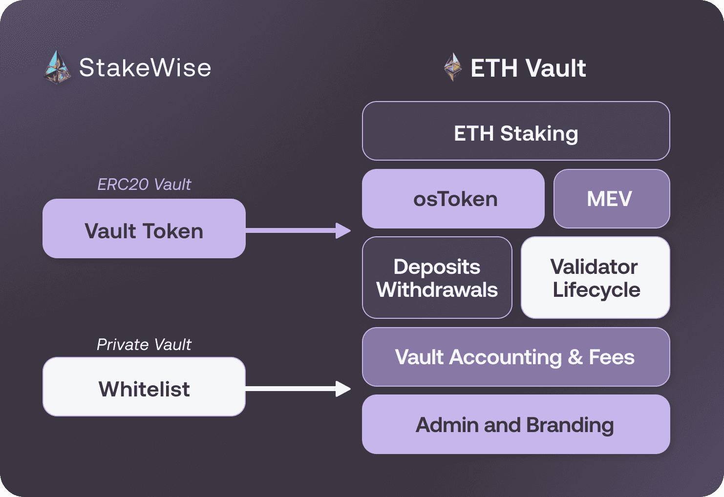 modular_architecture
