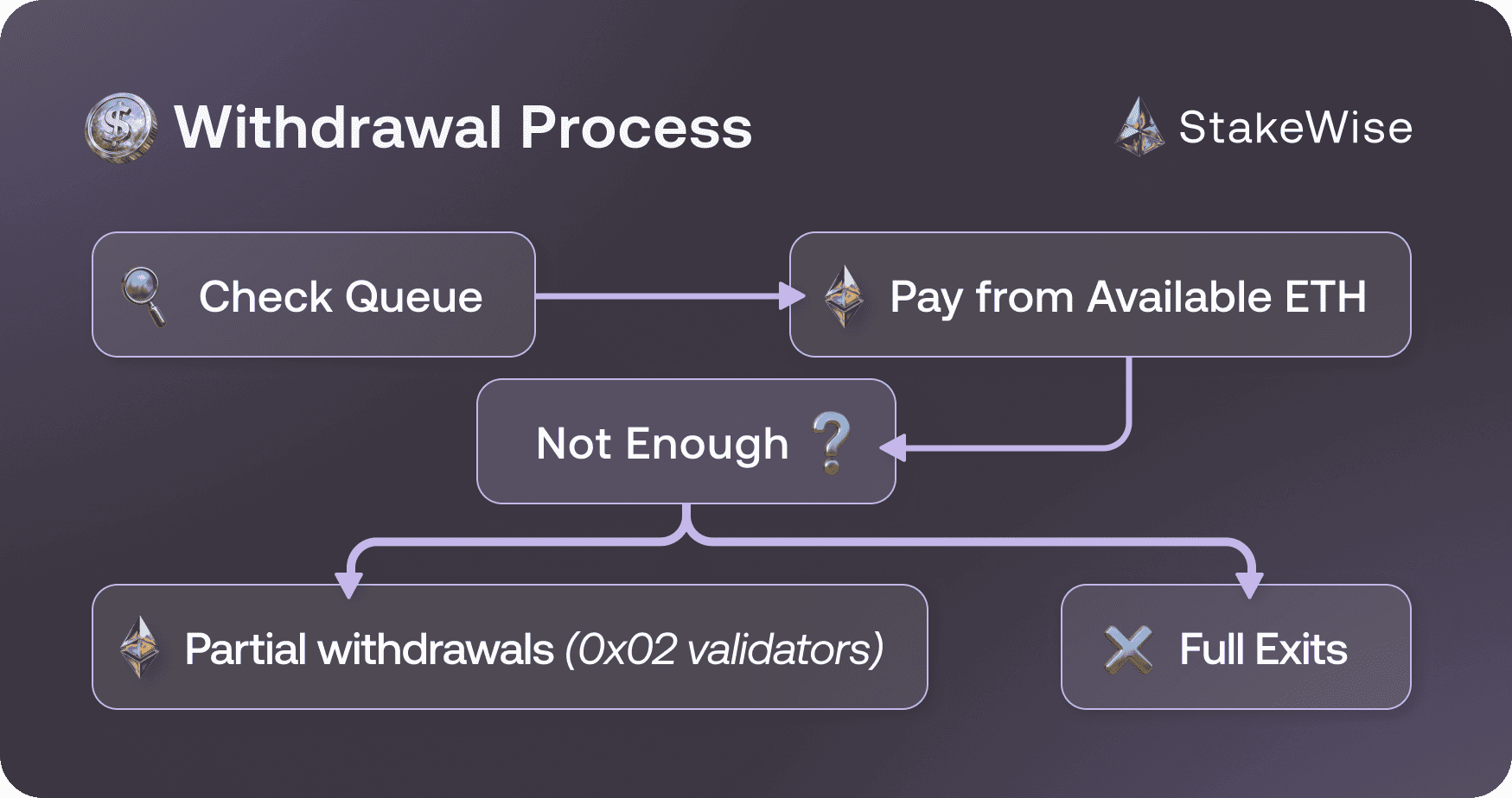 withdrawal_process